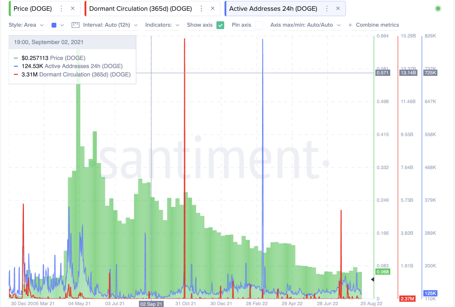 tm/doge/santimenet8/25/22